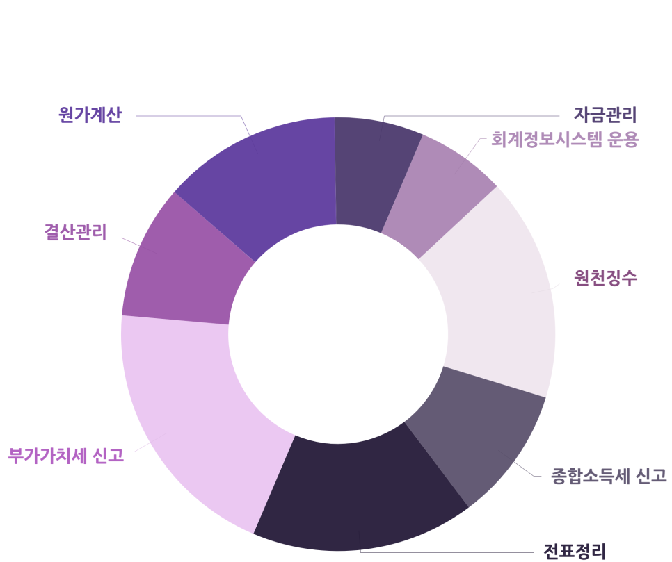 그린전산시스템 이미지