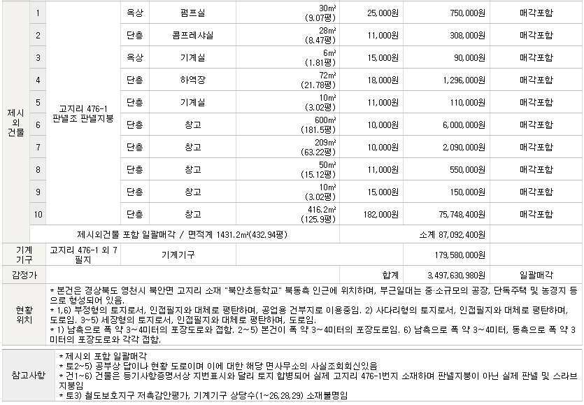 (주)진현식품 이미지