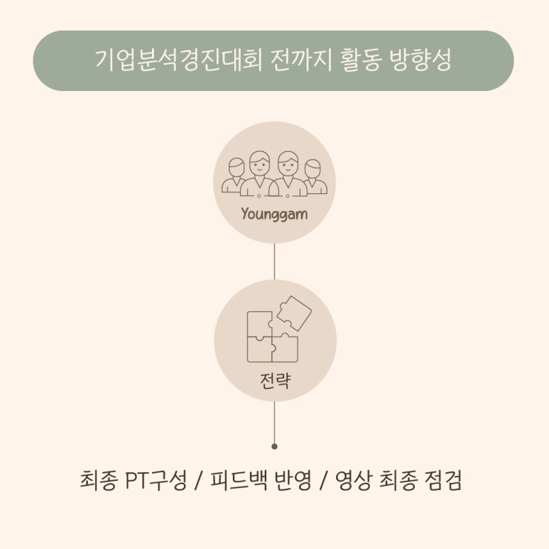 텐퍼센트커피 금사점 이미지