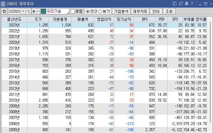 우리기술(주) 이미지