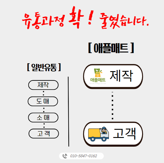 도니유통 이미지