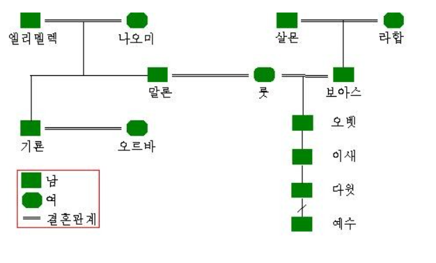 야보아스 이미지