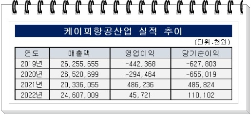 케이피산업 이미지