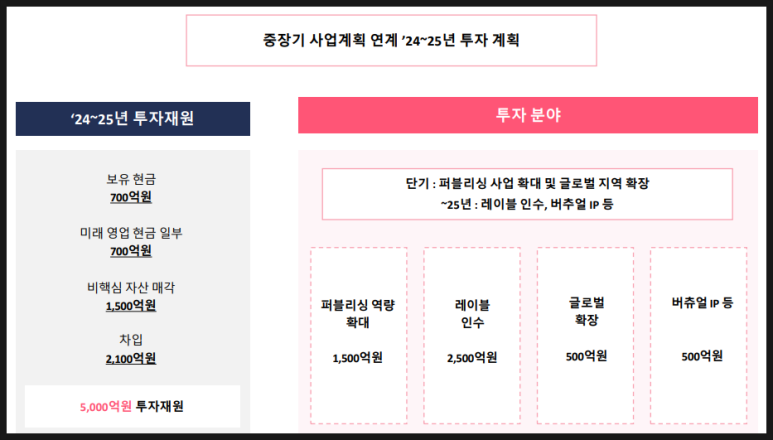 에스엠자산관리 이미지