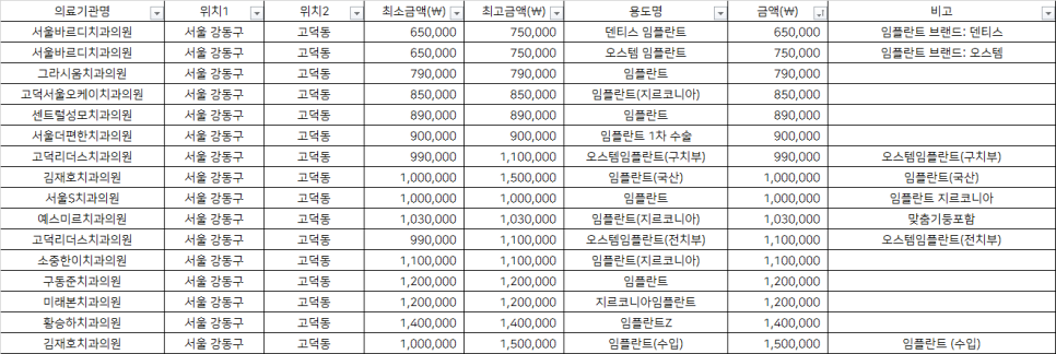 더오케이치과의원 이미지