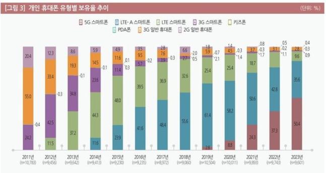 스마트컴퓨터나라 이미지
