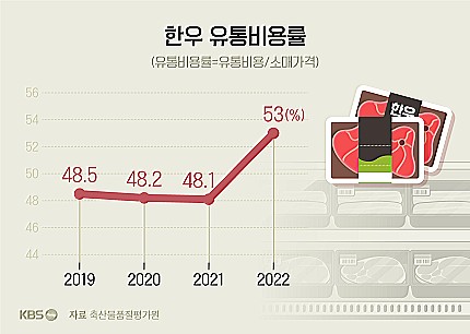 한우한마리 이미지