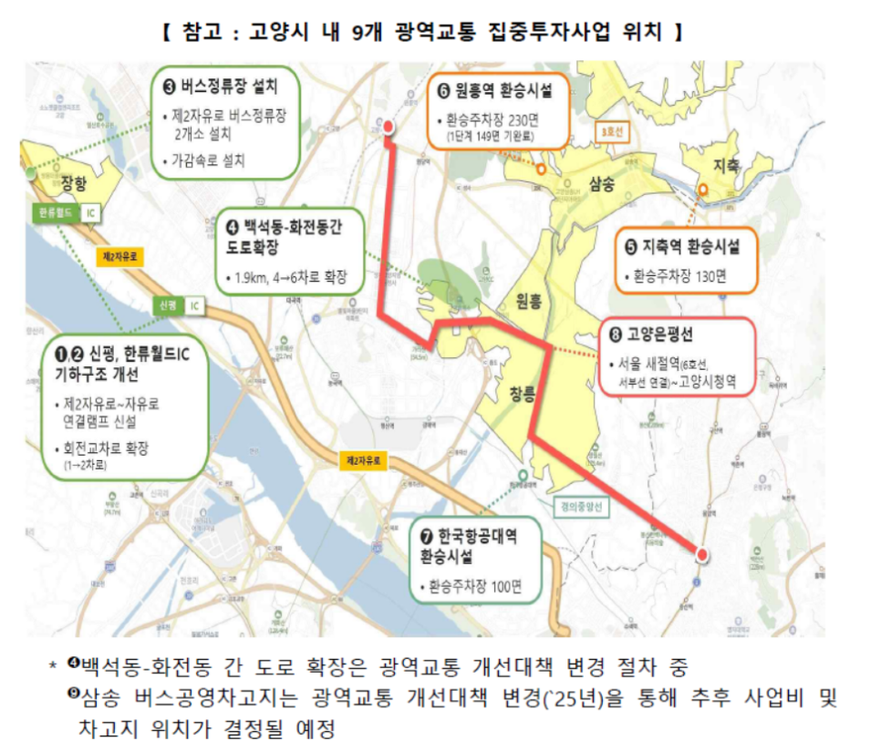 한류월드IC 서울방향 이미지