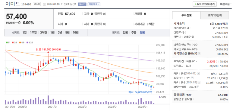 유통의마트 이미지