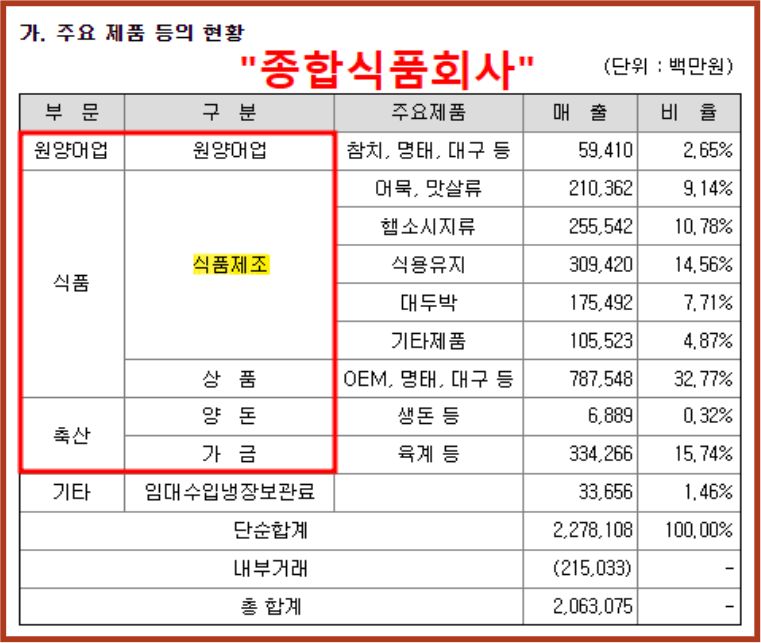 종합냉동전자 이미지