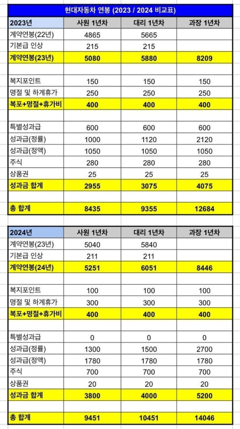 가능현대자동차 이미지