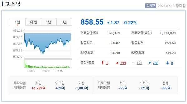 (주)디티앤씨알오 이미지