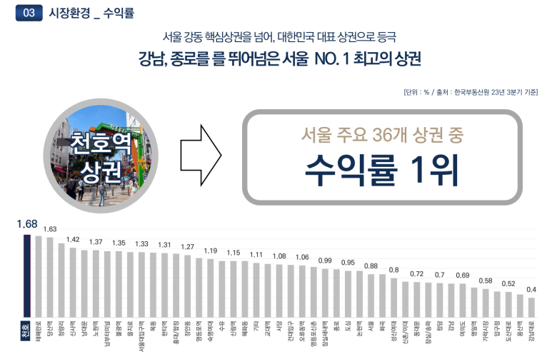 강동텔레콤 이미지