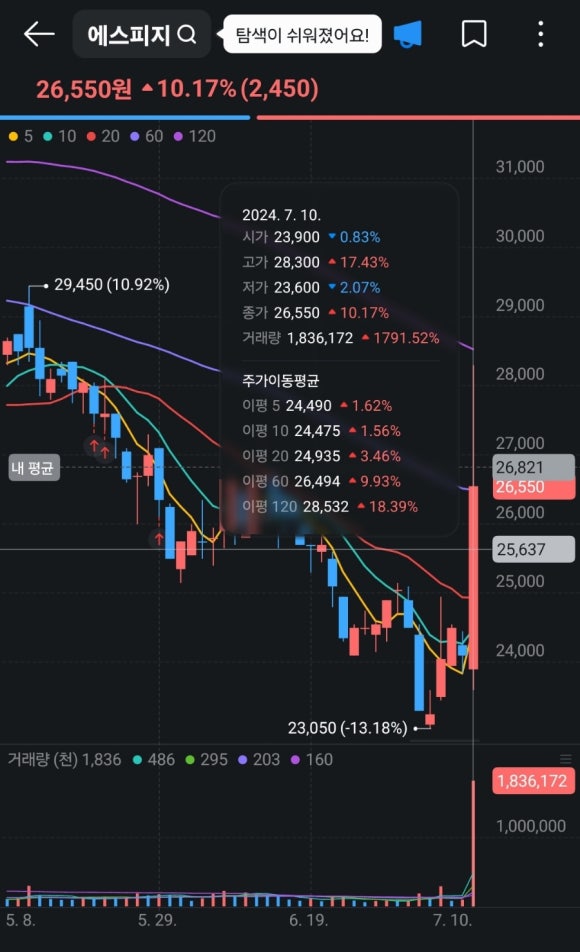 (주)에스피지 이미지