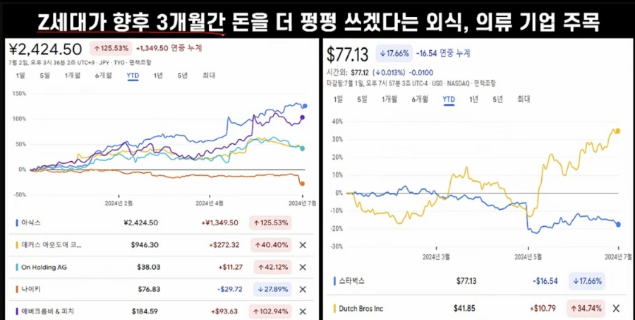 세대차이 이미지