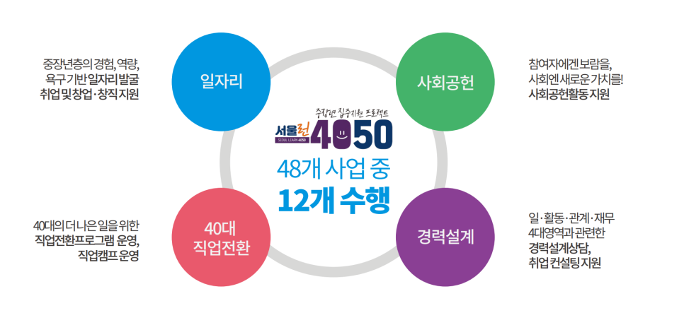 나은플러스 이미지