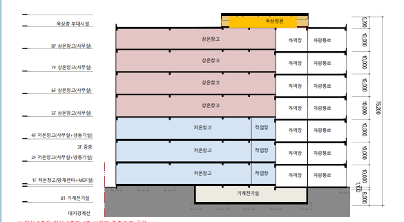 인천항인력센터 이미지