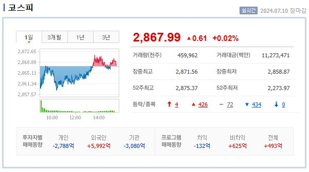 (주)디티앤씨알오 이미지