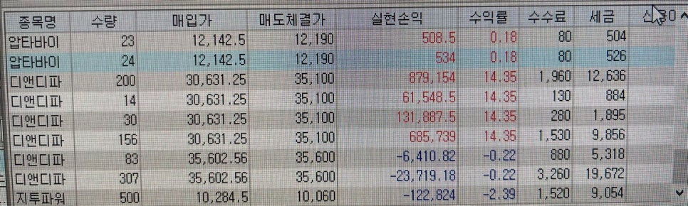 디엔디산업 이미지