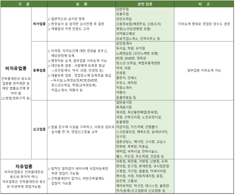 온유건축사사무소 이미지
