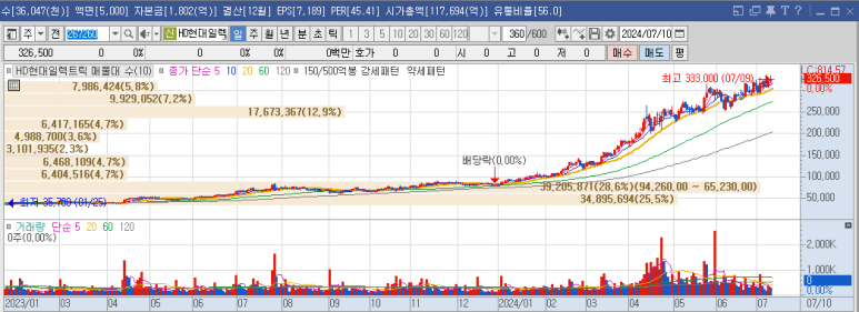 피엔씨솔루션 이미지