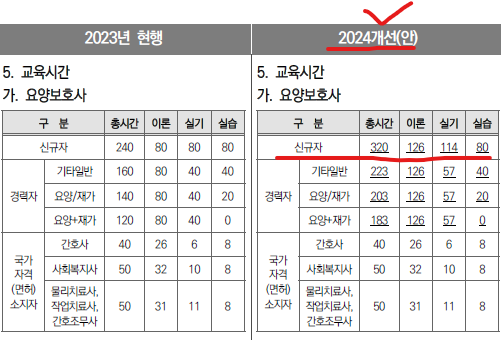 온맘터치안산요양보호사교육원 이미지