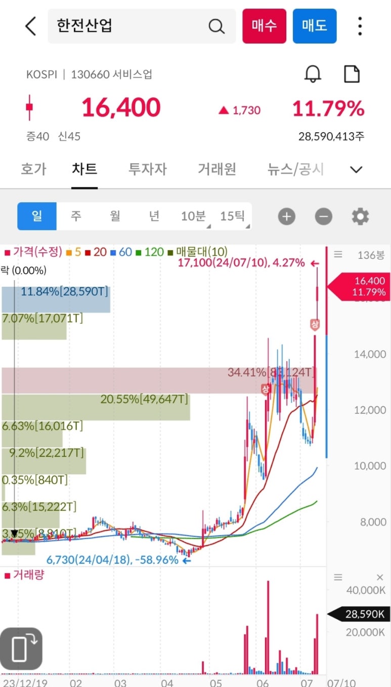 (주)디티앤씨알오 이미지