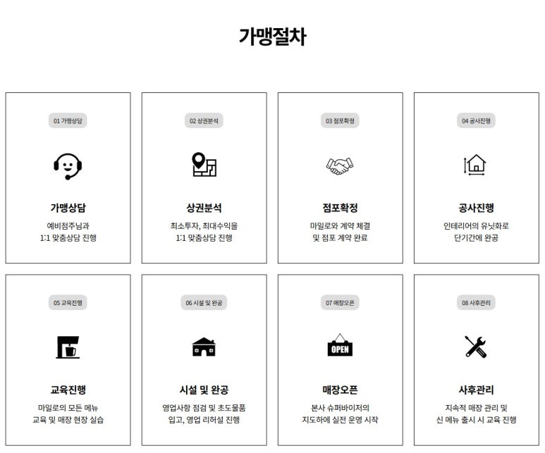 카페마일로(MILO) 이미지