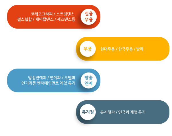 아임뉴댄스학원안양범계점 이미지