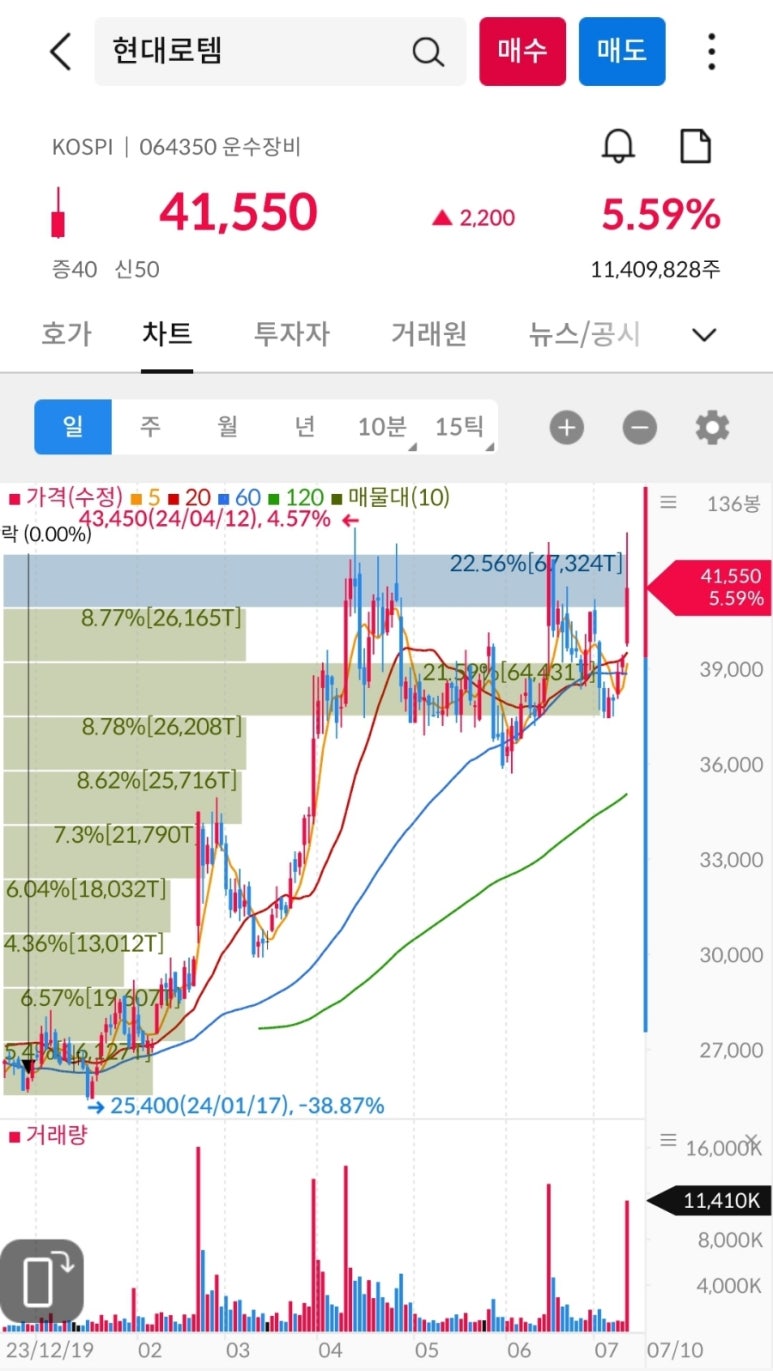 (주)디티앤씨알오 이미지