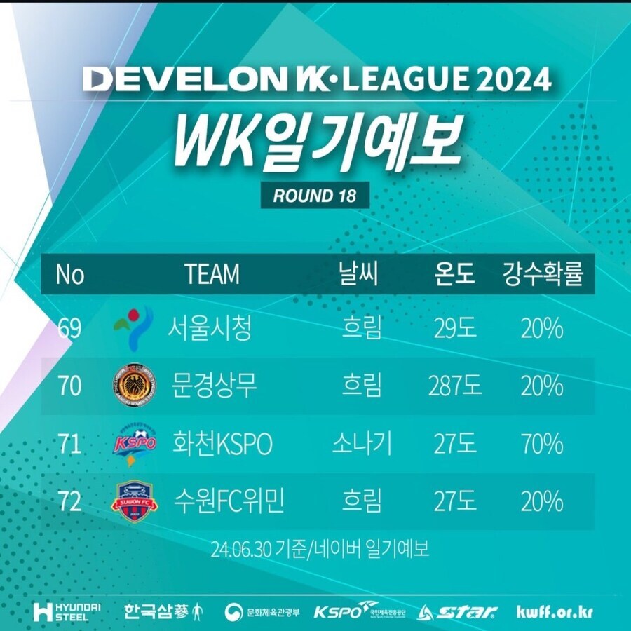 해저드 이미지