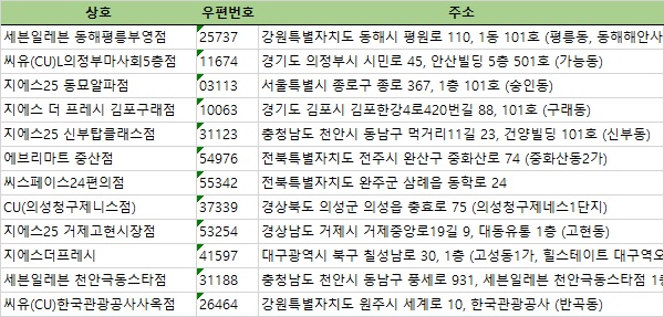 세븐일레븐천안힐스테이트 이미지