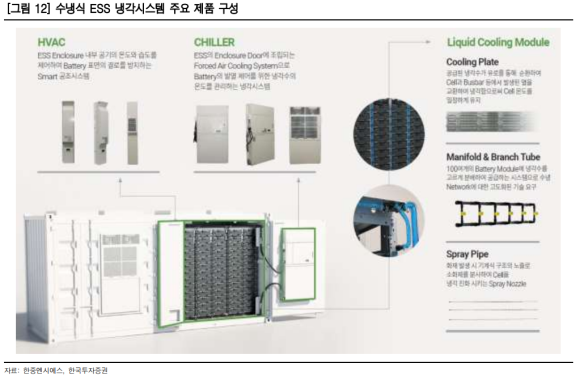에스공조시스템 이미지