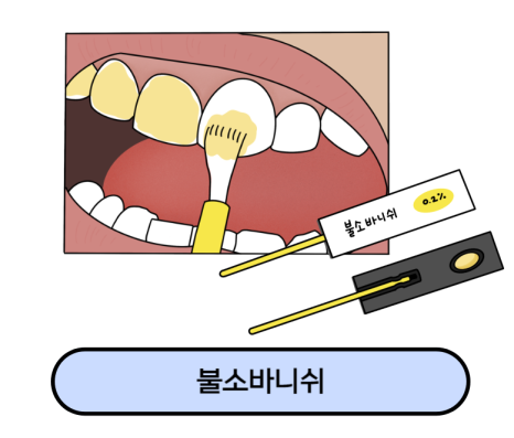 예인치과 이미지