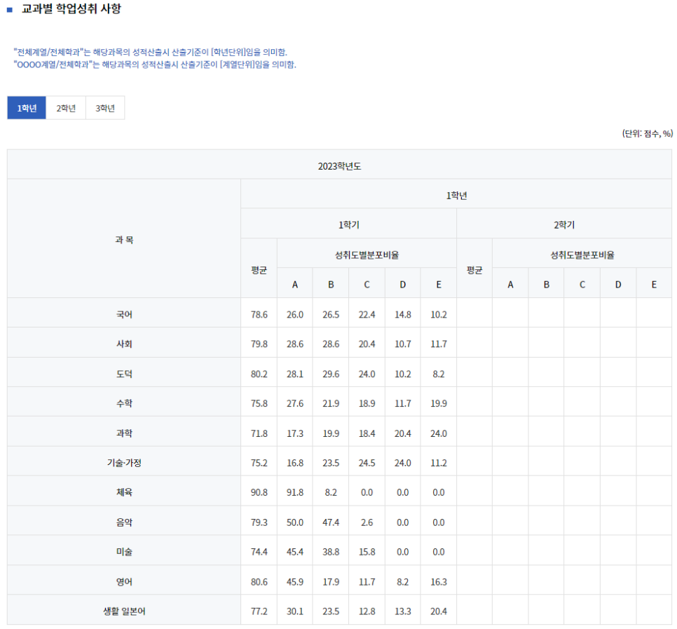 송절중학교 이미지