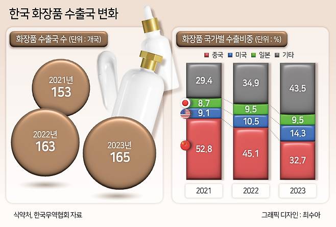다름뷰티 이미지