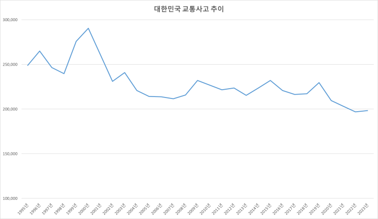 문화카센타 이미지