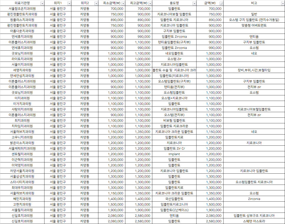 원플러스치과의원 이미지