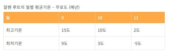 (주)칸여행사 이미지