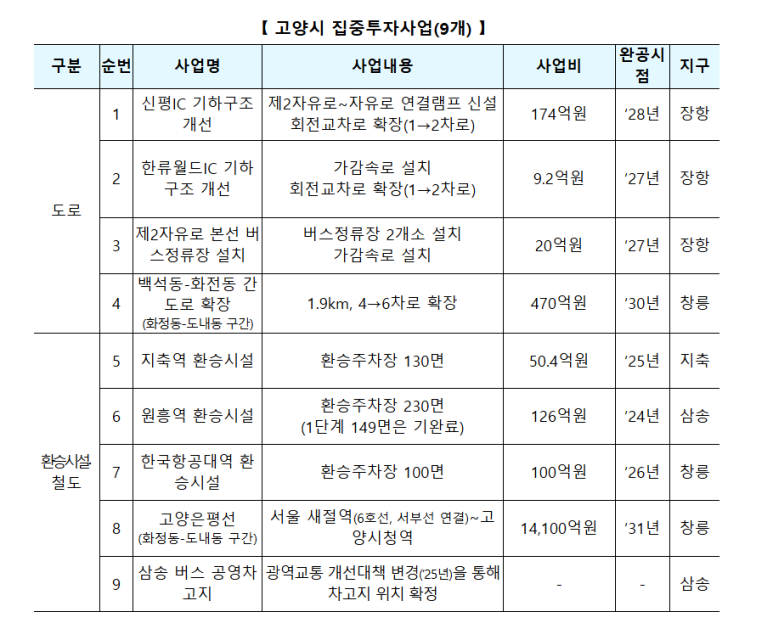 한류월드IC 서울방향 이미지