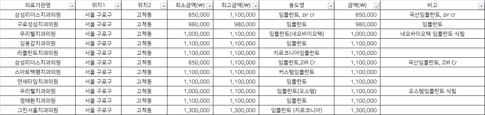구로성심치과의원 이미지