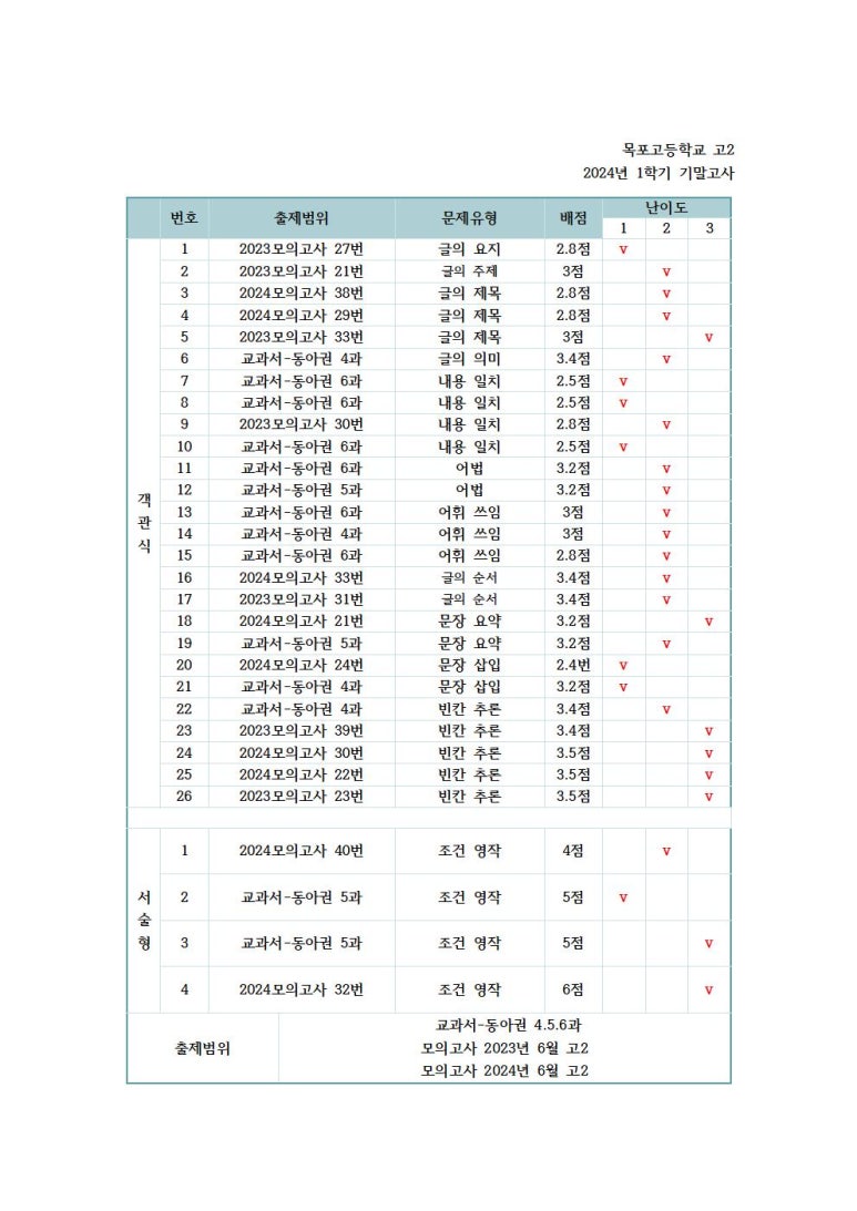 목포고등학교 이미지
