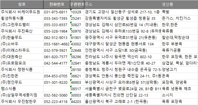 (주)우진참한우 이미지