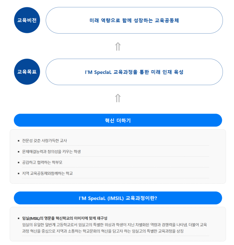 임실고등학교 이미지