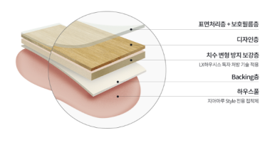 부산비니루.인테리어 이미지