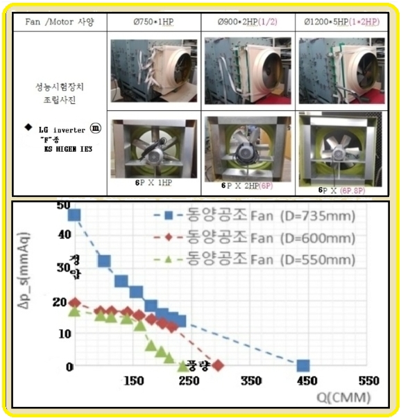 (주)동양탄소 이미지