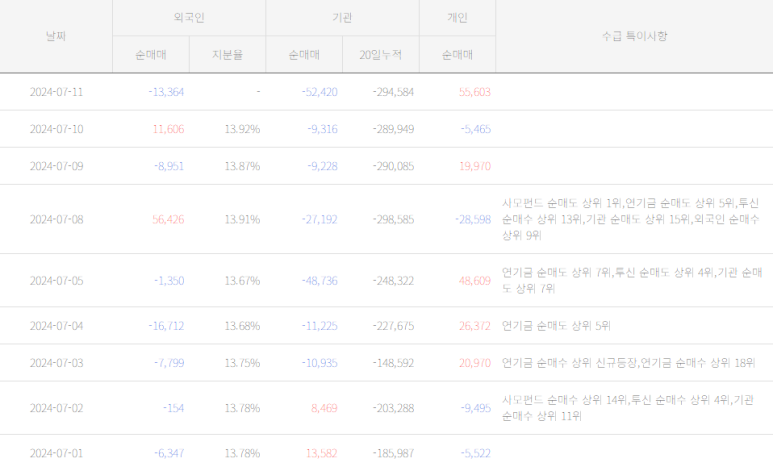 (주)에스엠엔터테인먼트 이미지