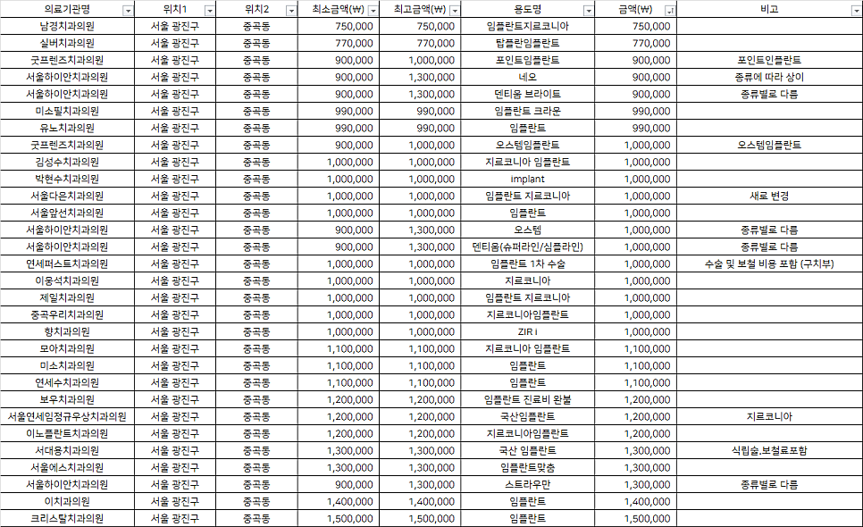 남경치과의원 이미지