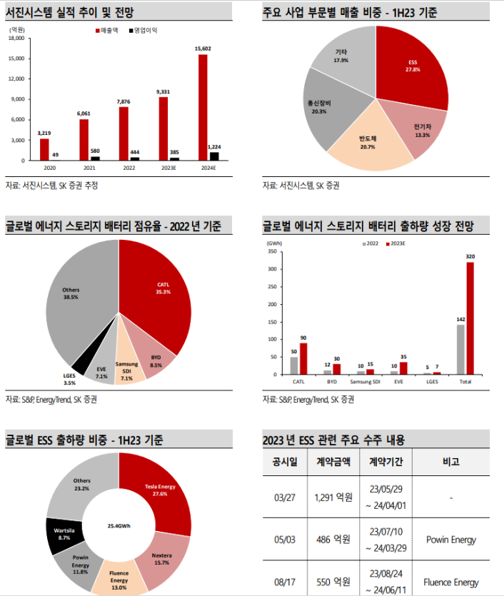 서진에너지 이미지