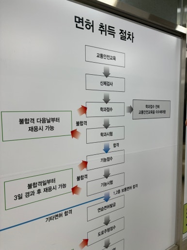 드라이빙존 대전점 이미지